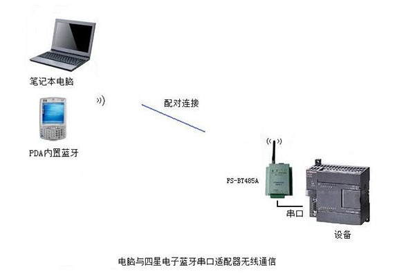 四星電子藍(lán)牙串口適配器與筆記本電腦內(nèi)置藍(lán)牙的通信