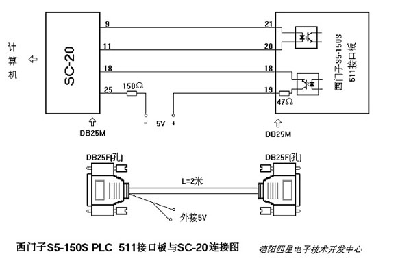 西門子S5系列PLC的511接口板（電流環(huán)接口）與電腦的連接